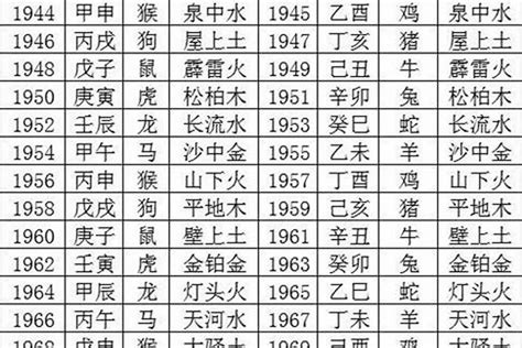 年份五行屬性|免費生辰八字五行屬性查詢、算命、分析命盤喜用神、喜忌